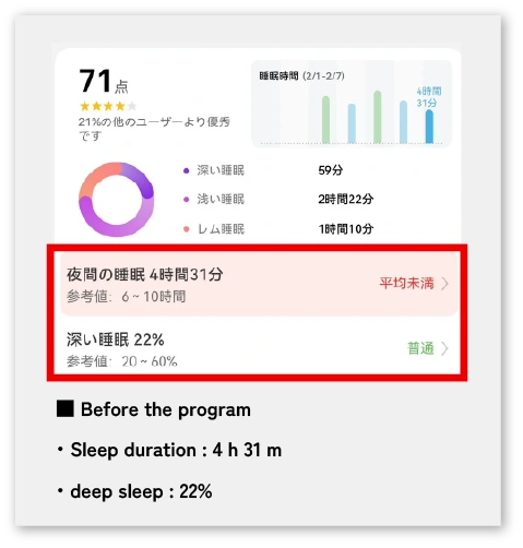 ウェアラブルデバイスを用いた睡眠の質　施術前