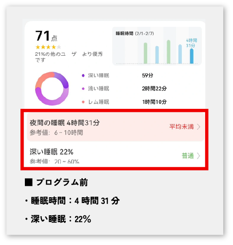 ウェアラブルデバイスを用いた睡眠の質　施術前