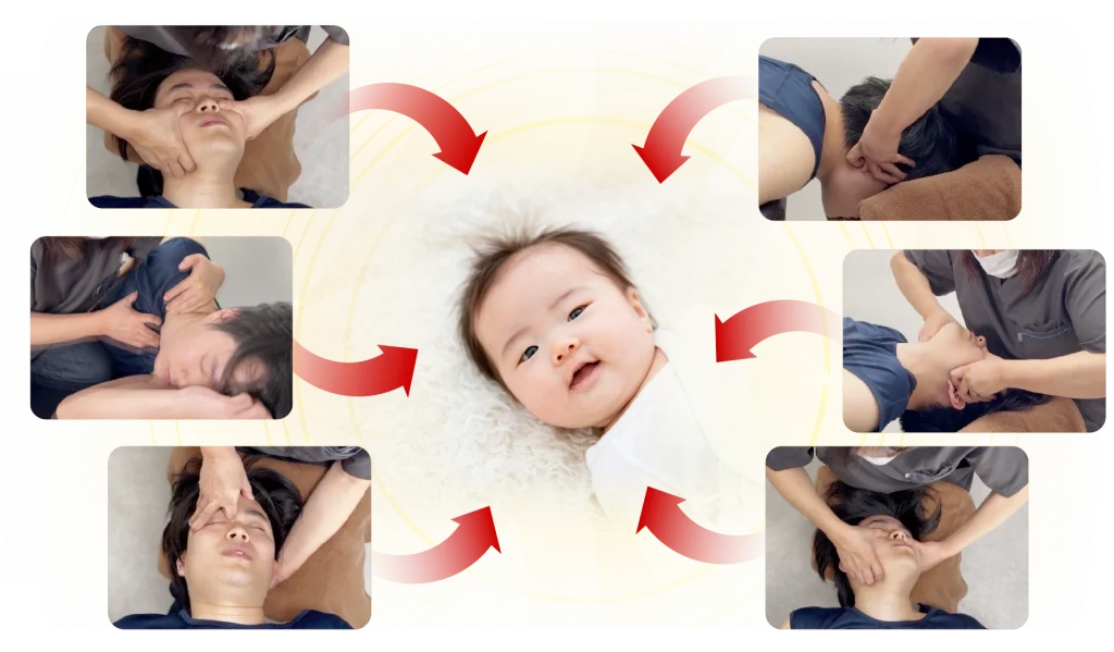 骨軸調整の目的